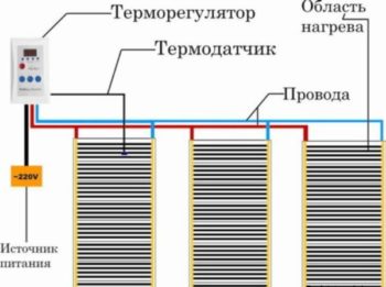 Схема подключения инфракрасного пола