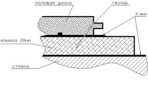 схема укладки массивной доски