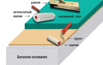 Резиновый полиуретановый пол