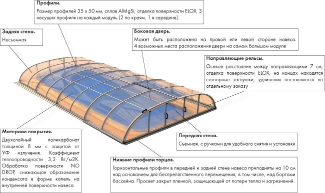 Строительство бассейнов и покрытия над бассейнами