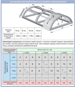 Как выбрать толщину поликарбоната для теплицы