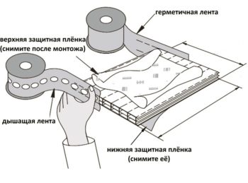 Применение торцевых лент для поликарбоната