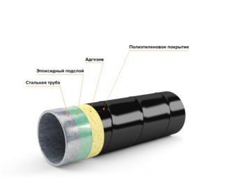 Полимерное покрытие против коррозии