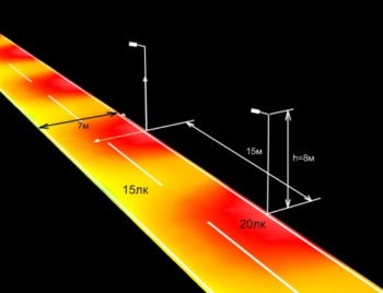 Нормы освещенности для уличных фонарей